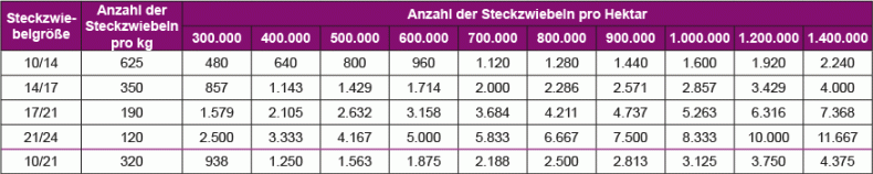 DE-Table-set-count-en-sets-per-hectare-320