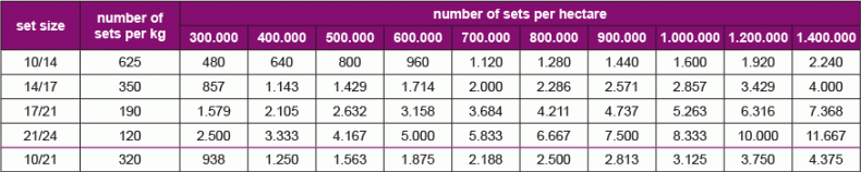 EN-Table-set-count-en-sets-per-hectare-320