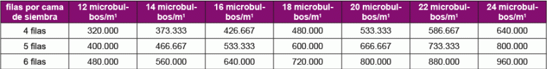 ES-Table-number-of-sets-planted-per-hectare