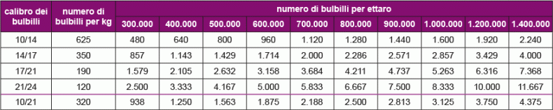 IT-Table-set-count-en-sets-per-hectare-320